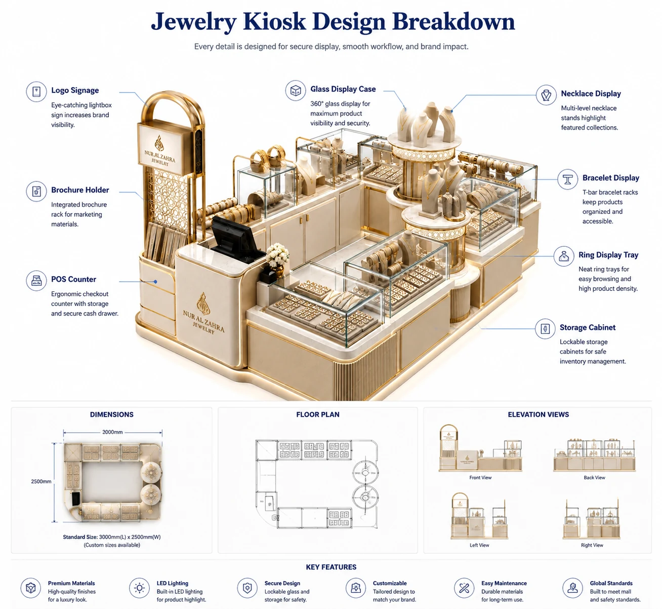 Jewelry kiosk design breakdown with display, storage, signage, floor plan, and elevation details