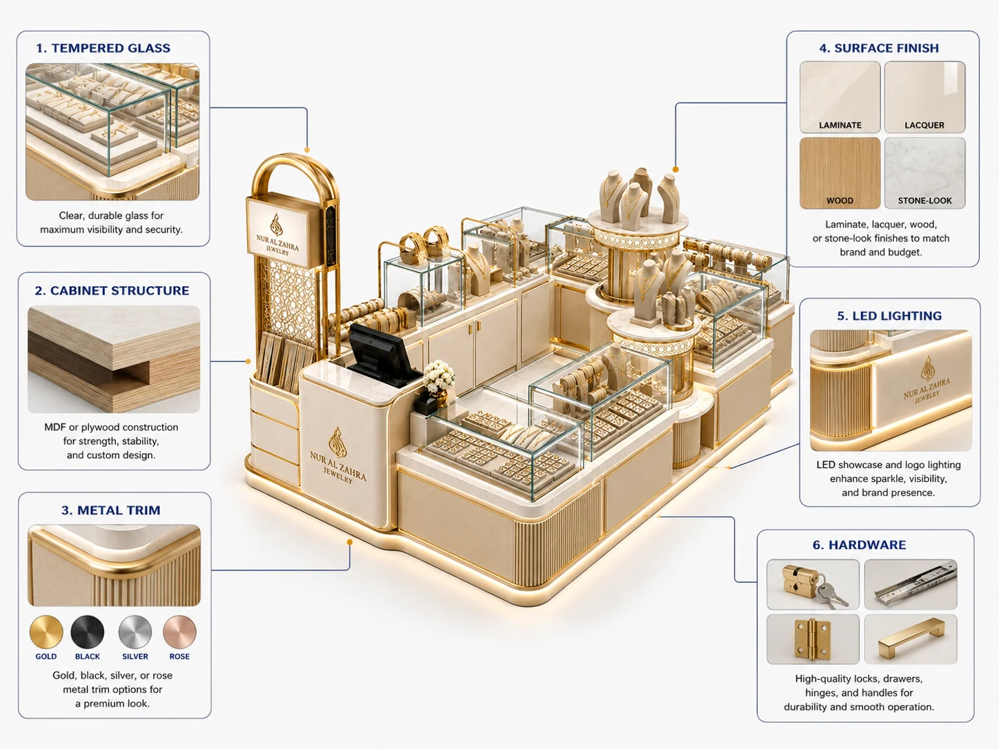 Jewelry kiosk material and finish breakdown with tempered glass, cabinet structure, metal trim, surface finish, LED lighting, and hardware